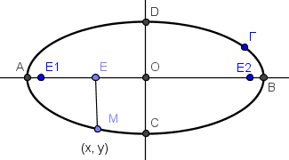 έλλειψη νέο.png