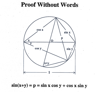ptolemy trigonometry.png