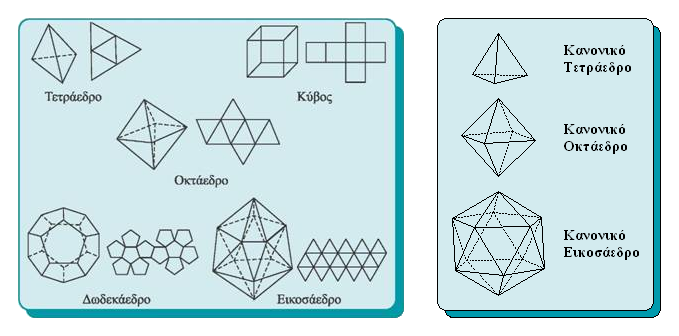 polyhedra_4_8_20.PNG
