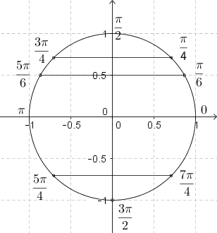 trig.png