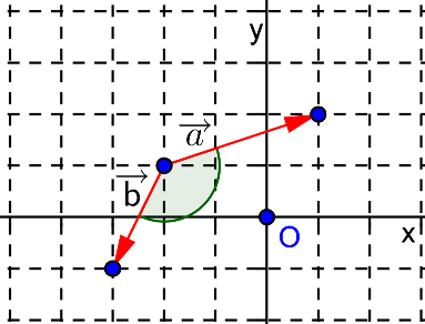 askisi sta dianismata.png