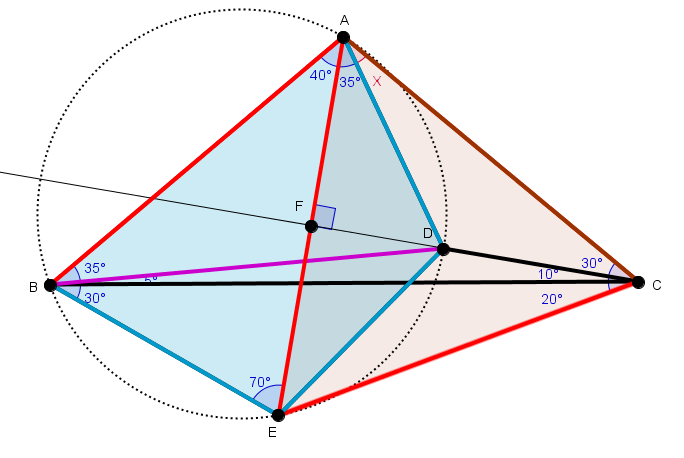 Βρείτε τη γωνία x (146).PNG