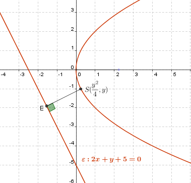 Θέμα Μιγαδικών.2png.png