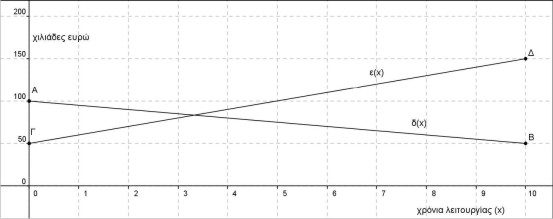 10-06-2014 Τράπεζα Θεμάτων Άλγεβρα.jpg