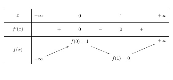 Monotony Table.jpg