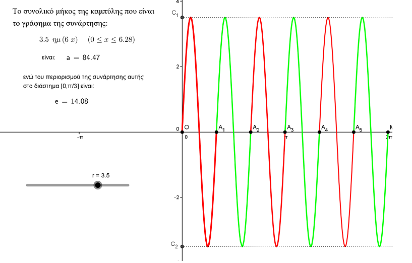 Πλάτος ημιτονοειδούς συναρτήσεως 1.PNG