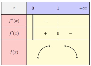 convace monotony table.jpg