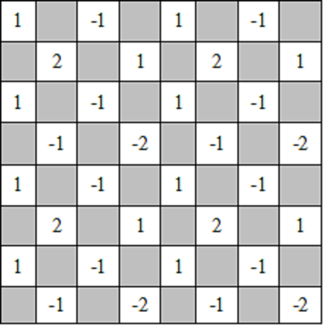 Moscow Chessboard.png