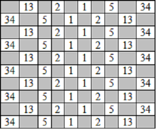Moscow Chessboard (2).png