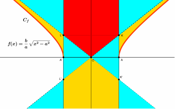 Εφαπτόμενες Υπερβολής 1.png