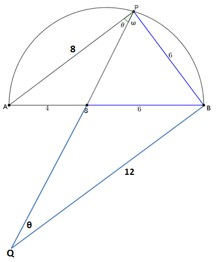 tan θ.png