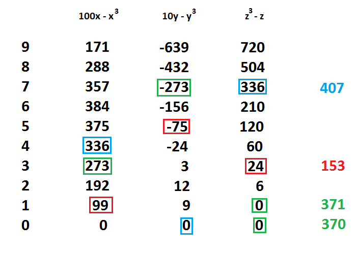 three-cubes.png