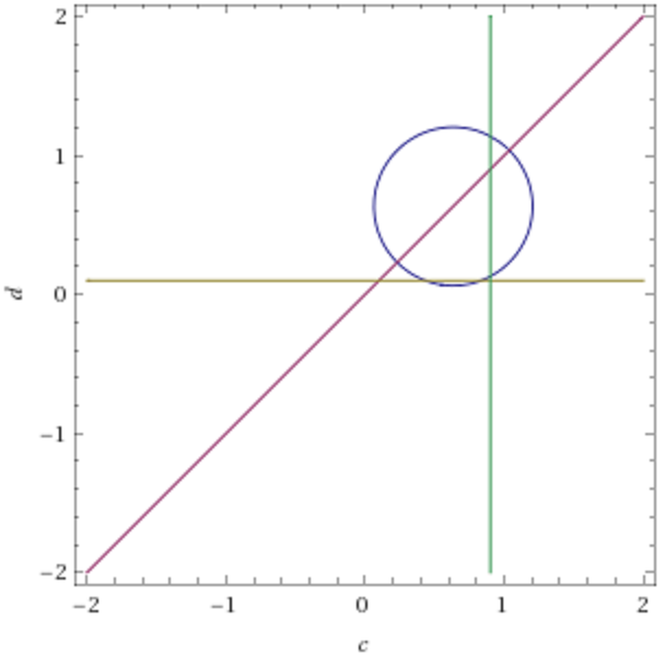 b+d-smaller-than-a.png