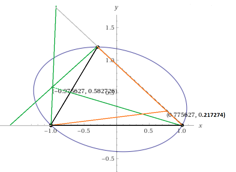 equalcevians.png