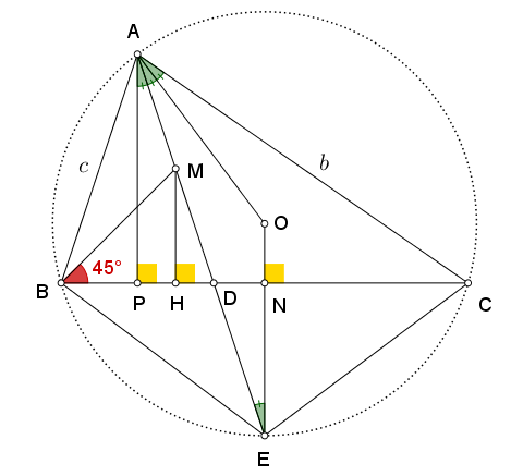 Min integers.ΙΙ.png