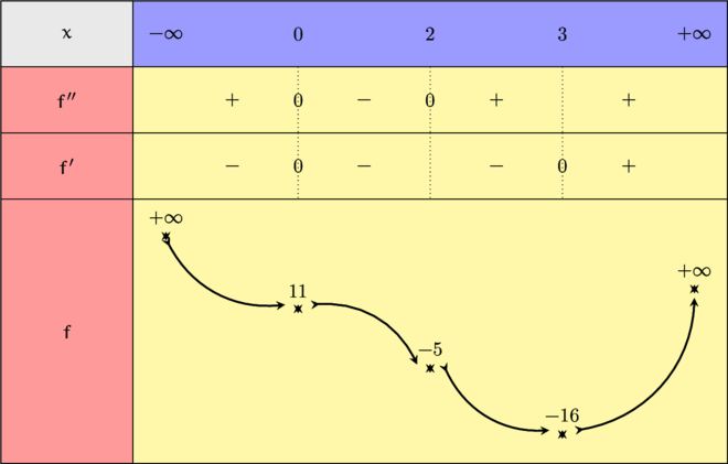 quicklatex.com-3be37089cb0008670f4da551a2d78d36_l3.png