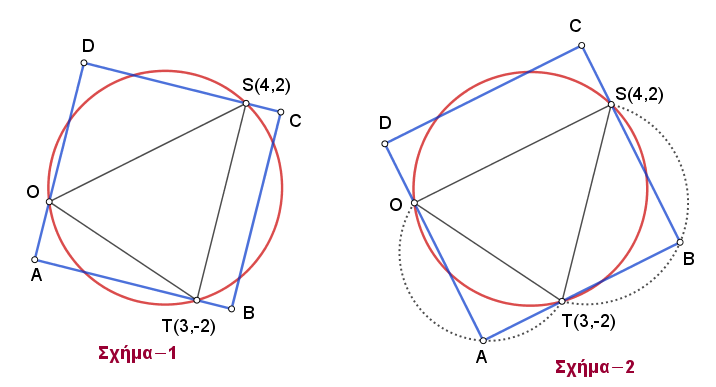 Τετραγωνισμός κύκλου.ΙΙ.png