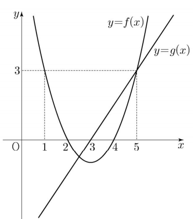 korean_exam_2019_pr14.png