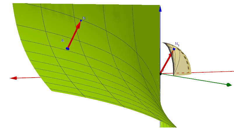 Επιφάνεια και απεικόνιση Gauss αυτής 2.png