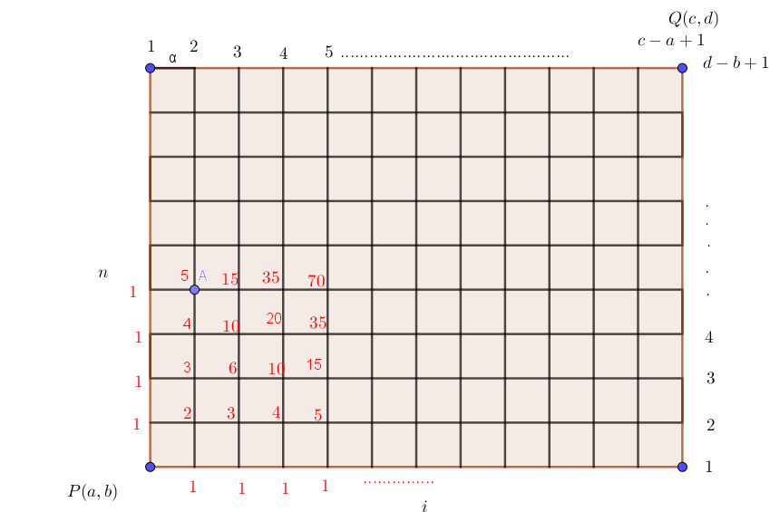 Σχήμα(2)
