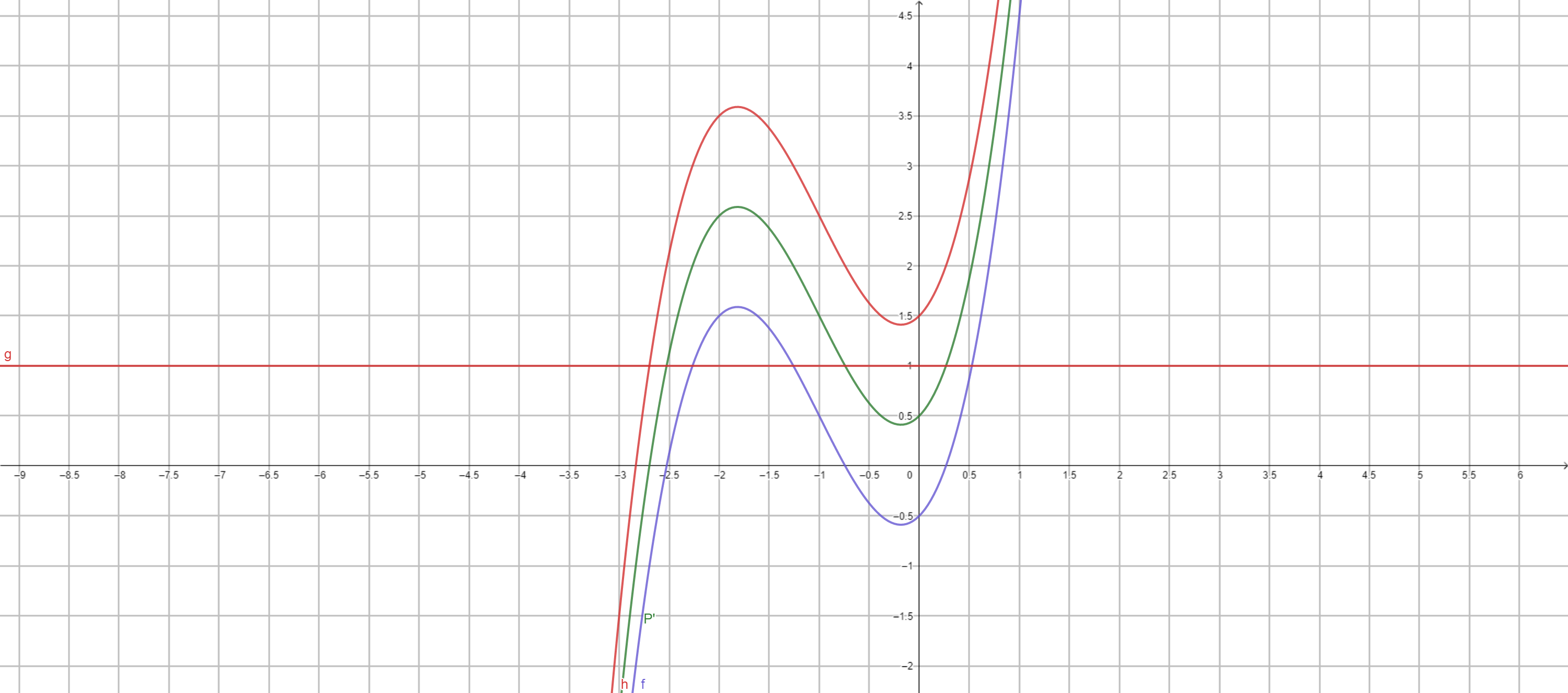 P'(x).png