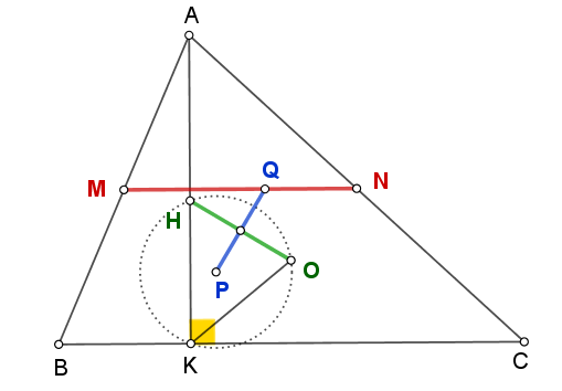 Συμμετρία με ευθεία Euler.png