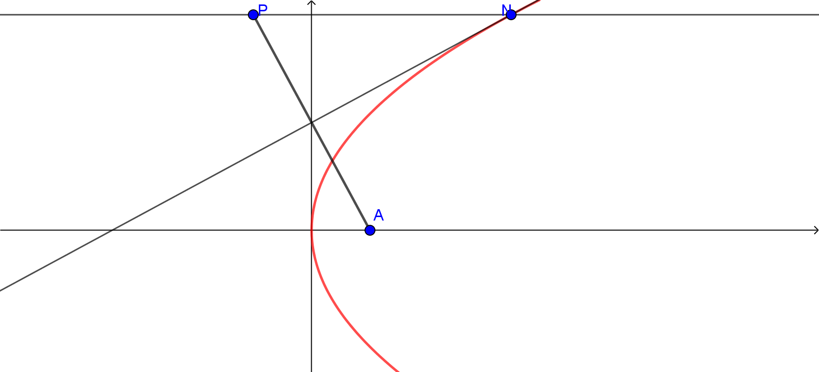 Εφαπτομένη, παραβολή και εύρεση συνάρτησης 1.png