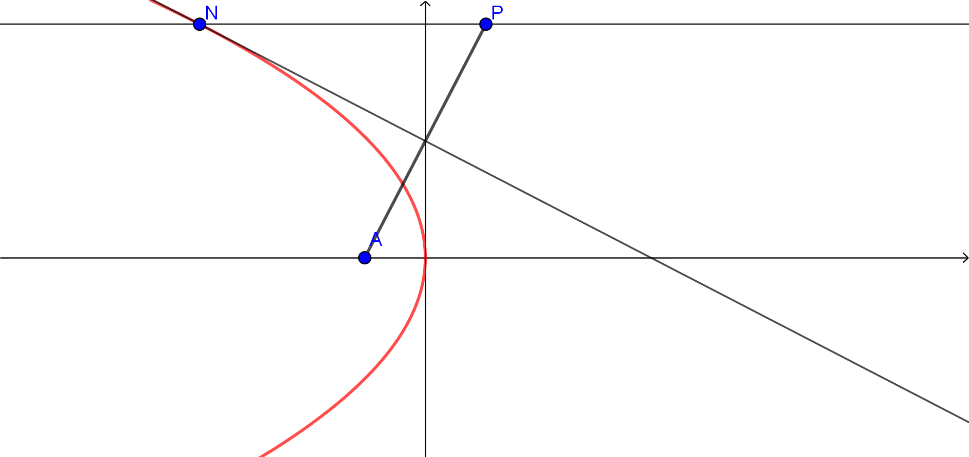 Γραφική παράσταση 2.png