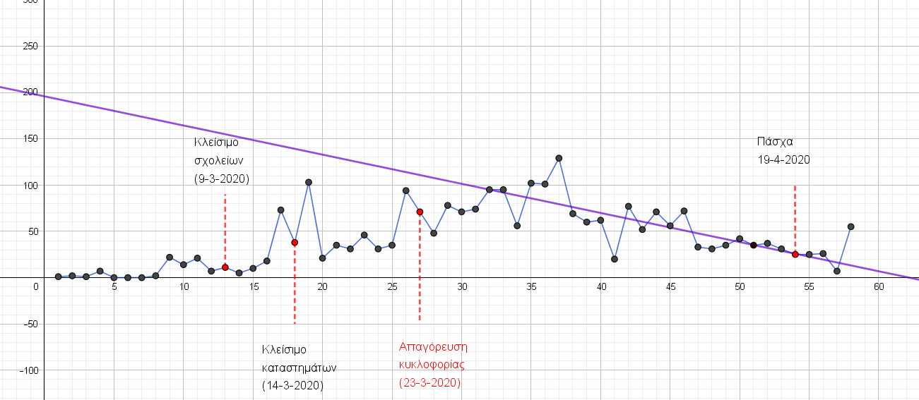 Ευθεία Παλινδρόμησης (2).png