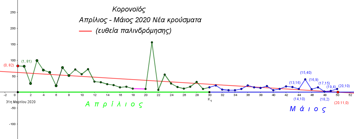 Κορωνοϊός - παλινδρόμηση 7.png