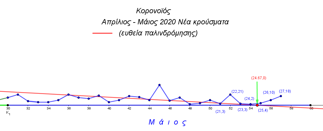 Κορωνοϊός - παλινδρόμηση 8.png