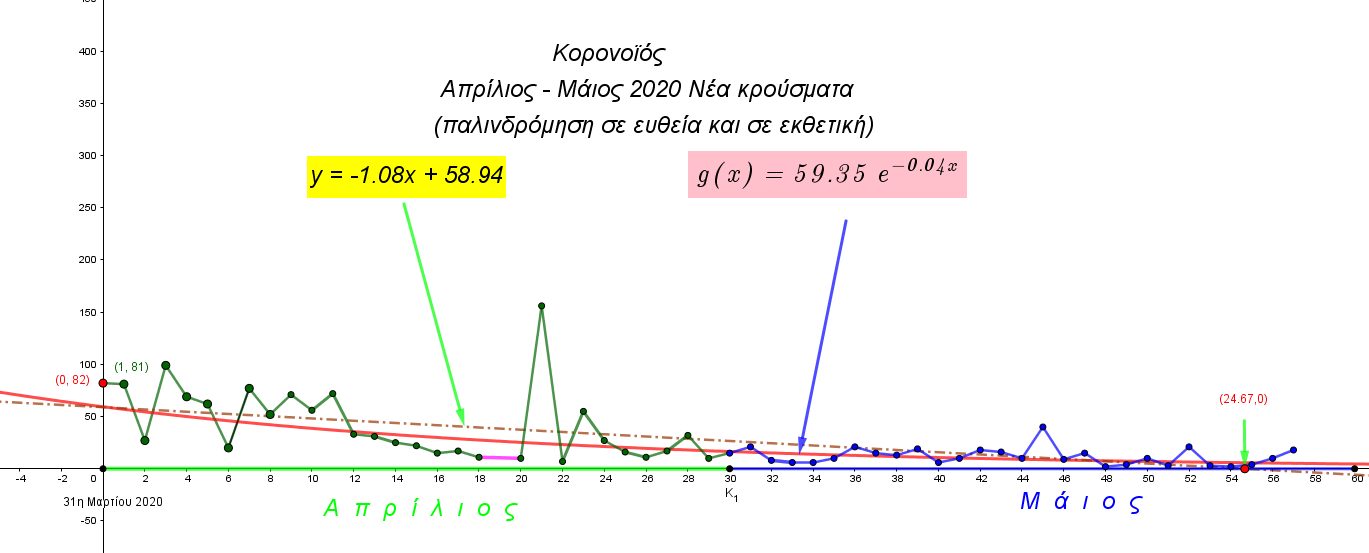Κορωνοϊός - παλινδρόμηση 9.png