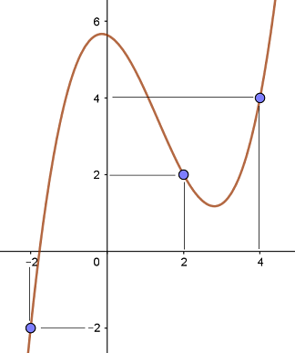 Integral.png