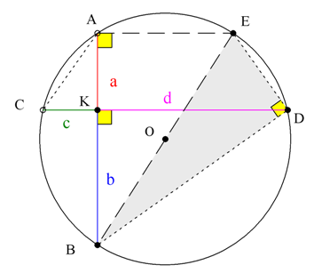 Κάθετες χορδές_Λάμπρου.png