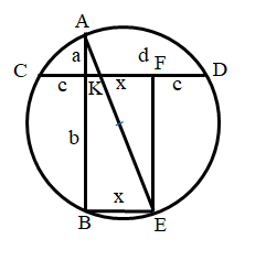 kiklos Arhimidi 2.png