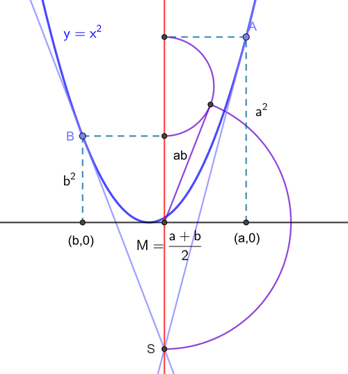 rsz_tangents_parabola.png