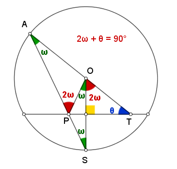 Γωνιώδης αναζήτηση.ΚΑ.png
