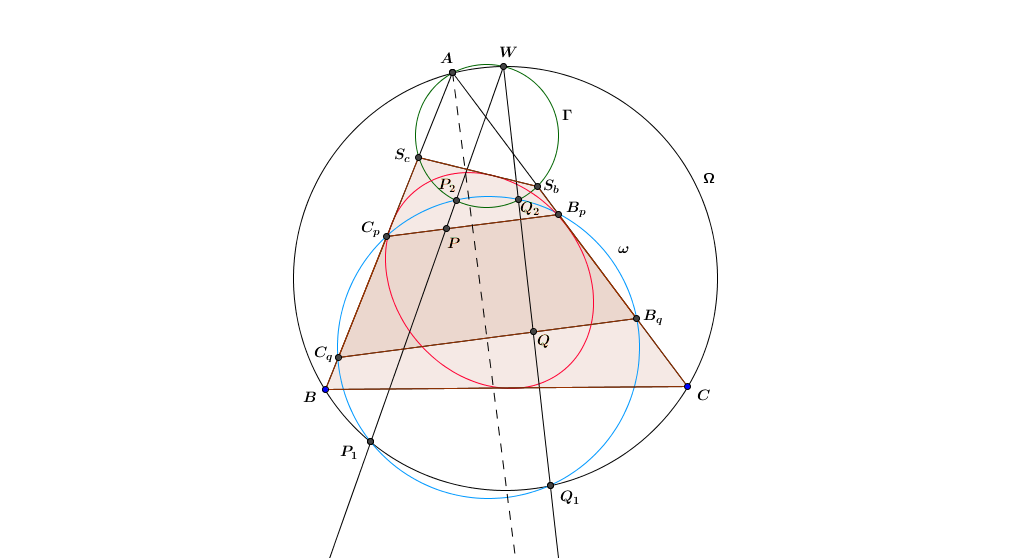 omokuklikothta_apo_sogwnia_suzugh_shmeia.png