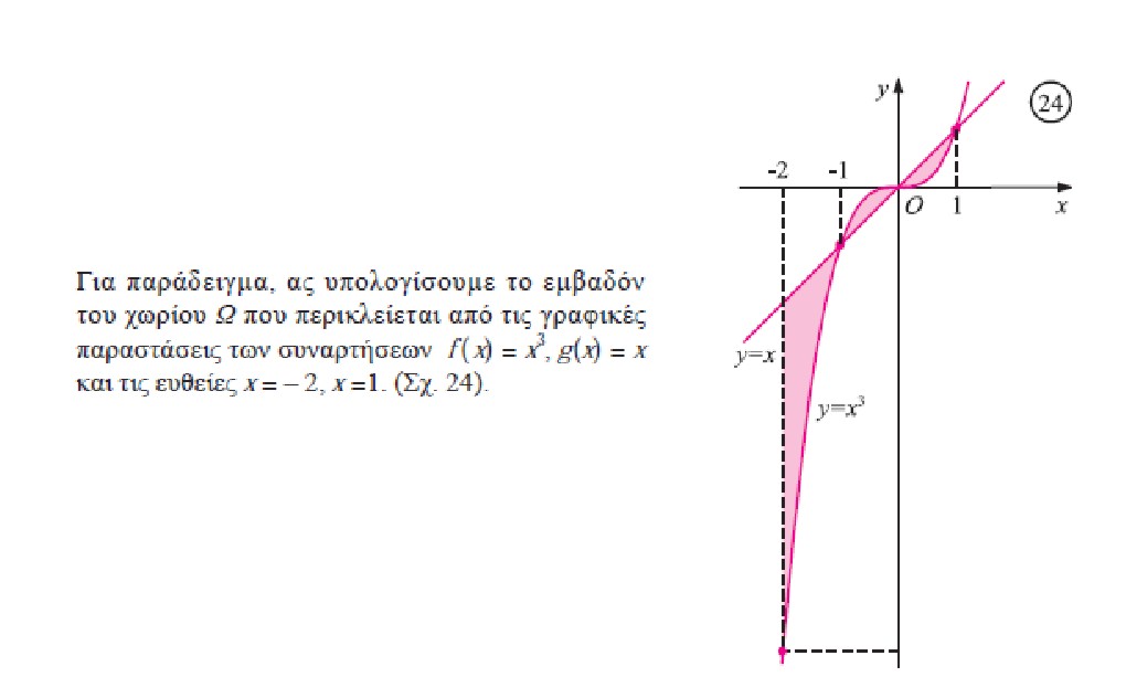 09-05-2021 Εμβαδόν χωρίου.jpg