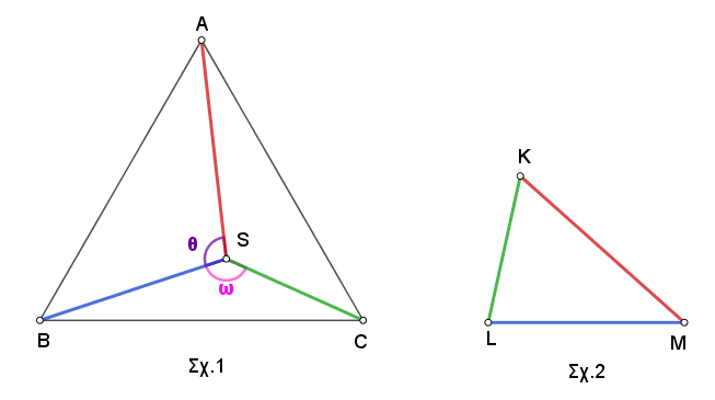 Γωνίες συναρτήσει γωνιών.png
