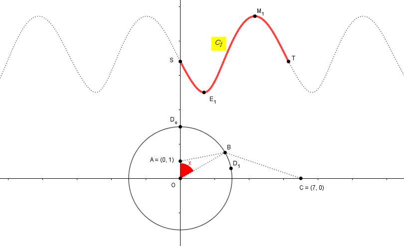 Ελάχιστο συνάρτησης 1.png