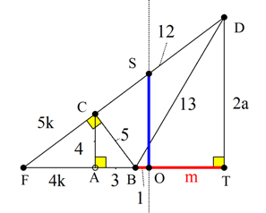 Χαμένη τεταγμένη_Ευκλείδεια.png