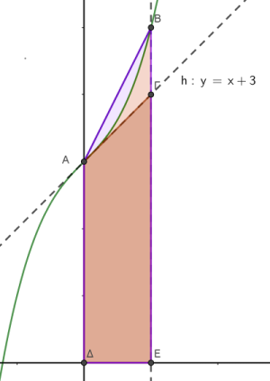 ανισοτητα.png