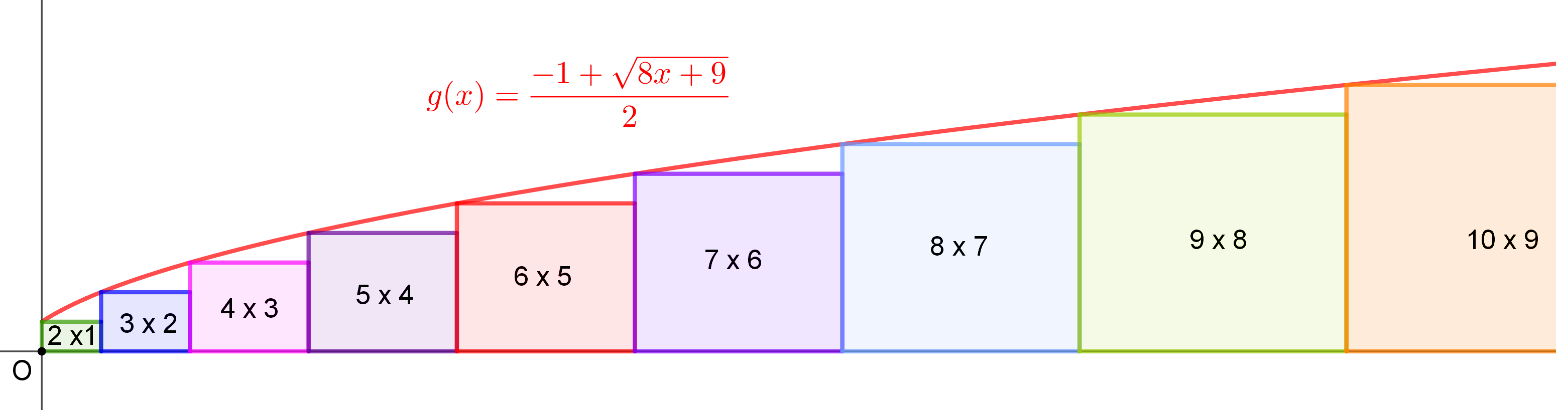 Βασανιστική  καμπύλη.png