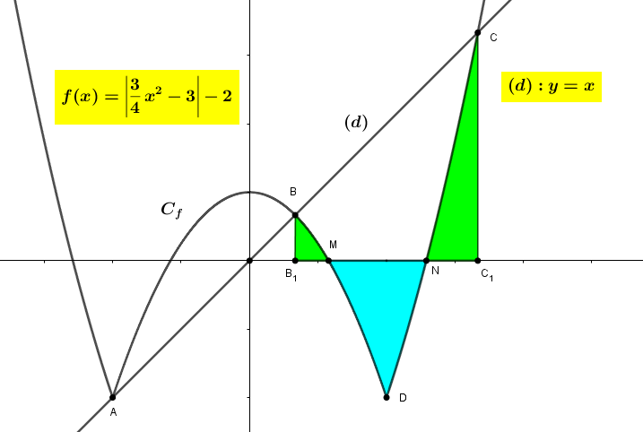 Σχέση εμβαδών 1.png