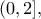 (0,2],