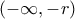 \left( -\infty ,-r\right)