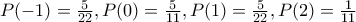 P(-1)=\frac{5}{22}, P(0)=\frac{5}{11}, P(1)=\frac{5}{22},P(2)=\frac{1}{11}