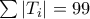 \sum |T_i|=99