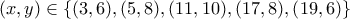 \displaystyle (x,y) \in \{ (3,6),(5,8),(11,10),(17,8),(19,6)\} \displaystyle (x,y) \in \{ (3,6),(5,8),(11,10),(17,8),(19,6)\}